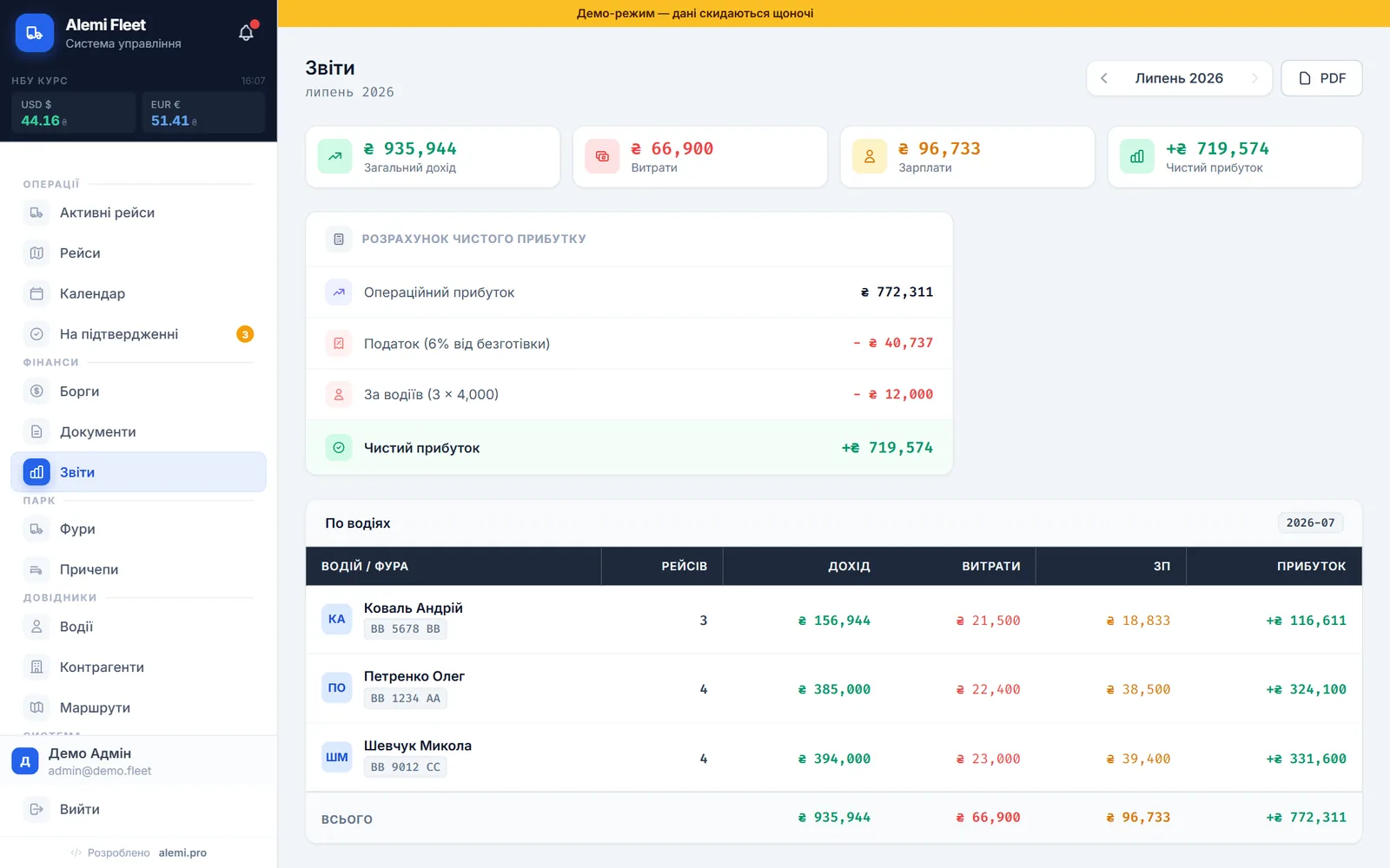 reports — Alemi Fleet