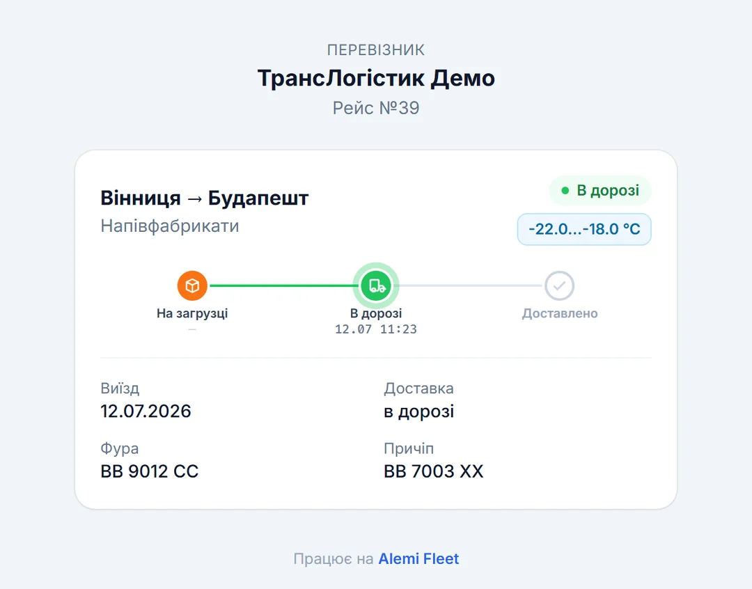 Сторінка відстеження рейсу для замовника: статус «В дорозі», маршрут Вінниця → Будапешт, температура рефрижератора